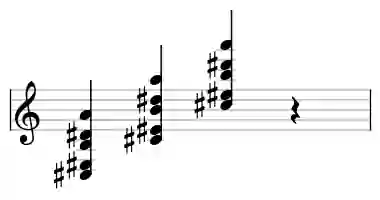 Sheet music of C# 9b13 in three octaves